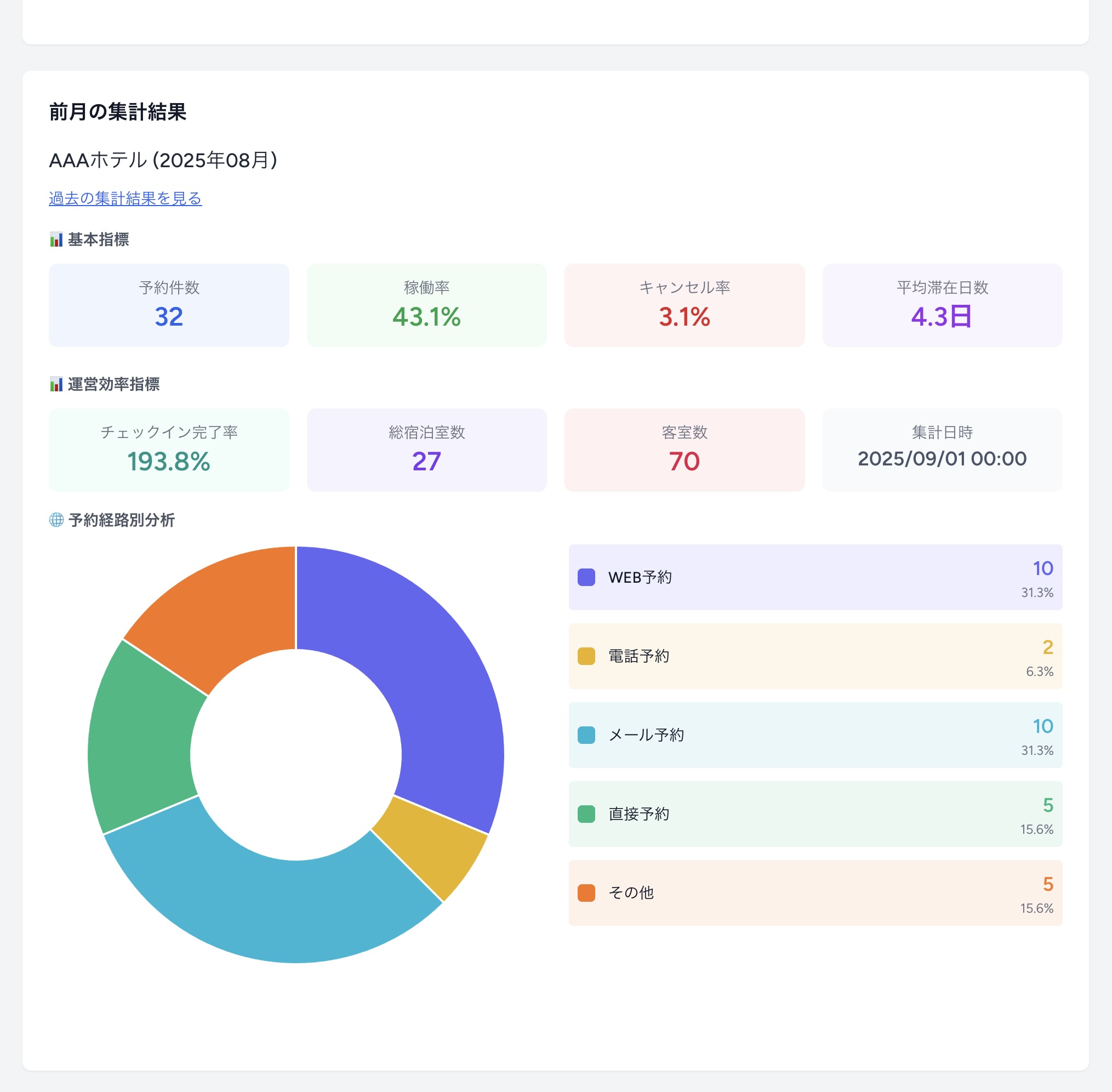 PC画面での前月実績データ表示