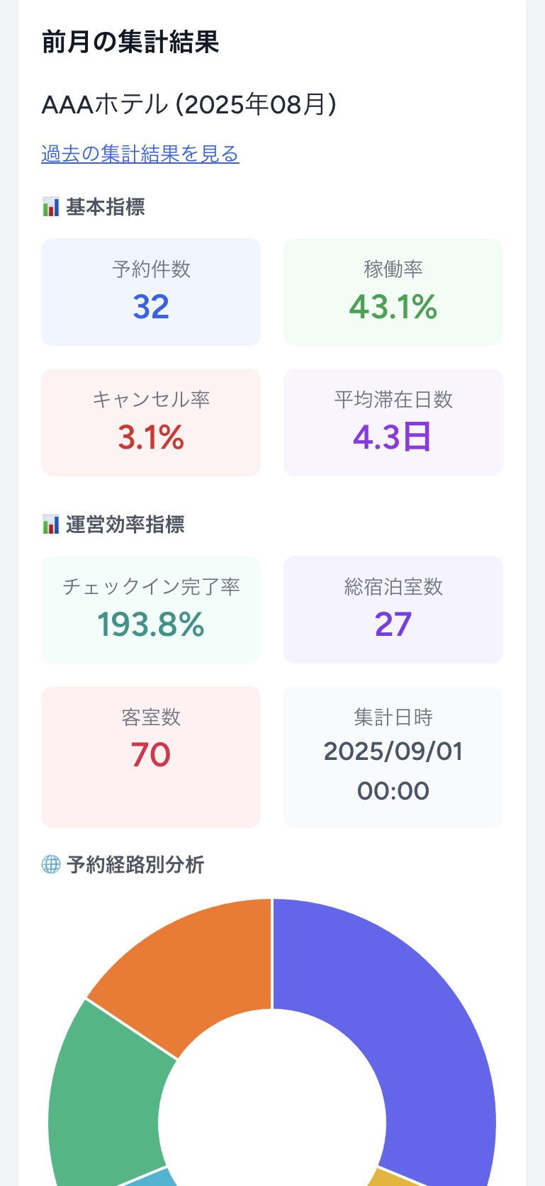スマホ画面での前月実績データ表示