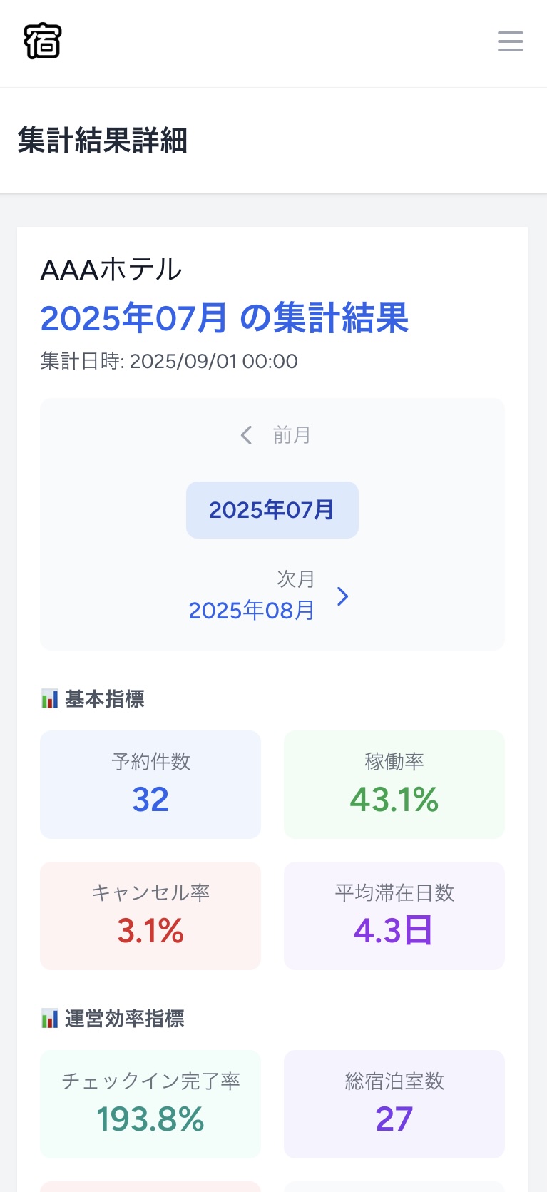 スマホ画面での特定月の集計詳細表示