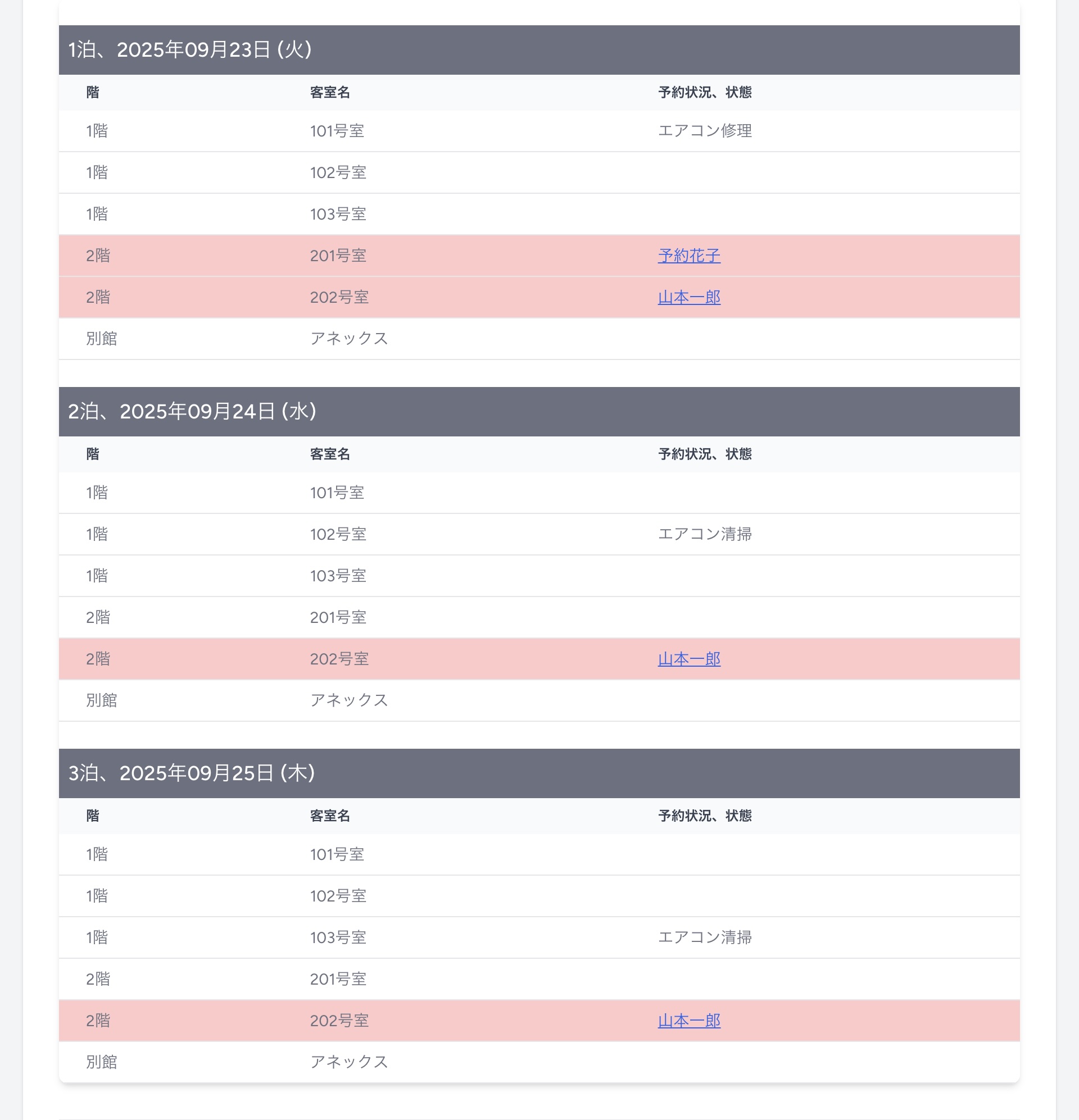 PC画面での客室一覧と状態表示